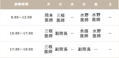 皮膚科の診療時間